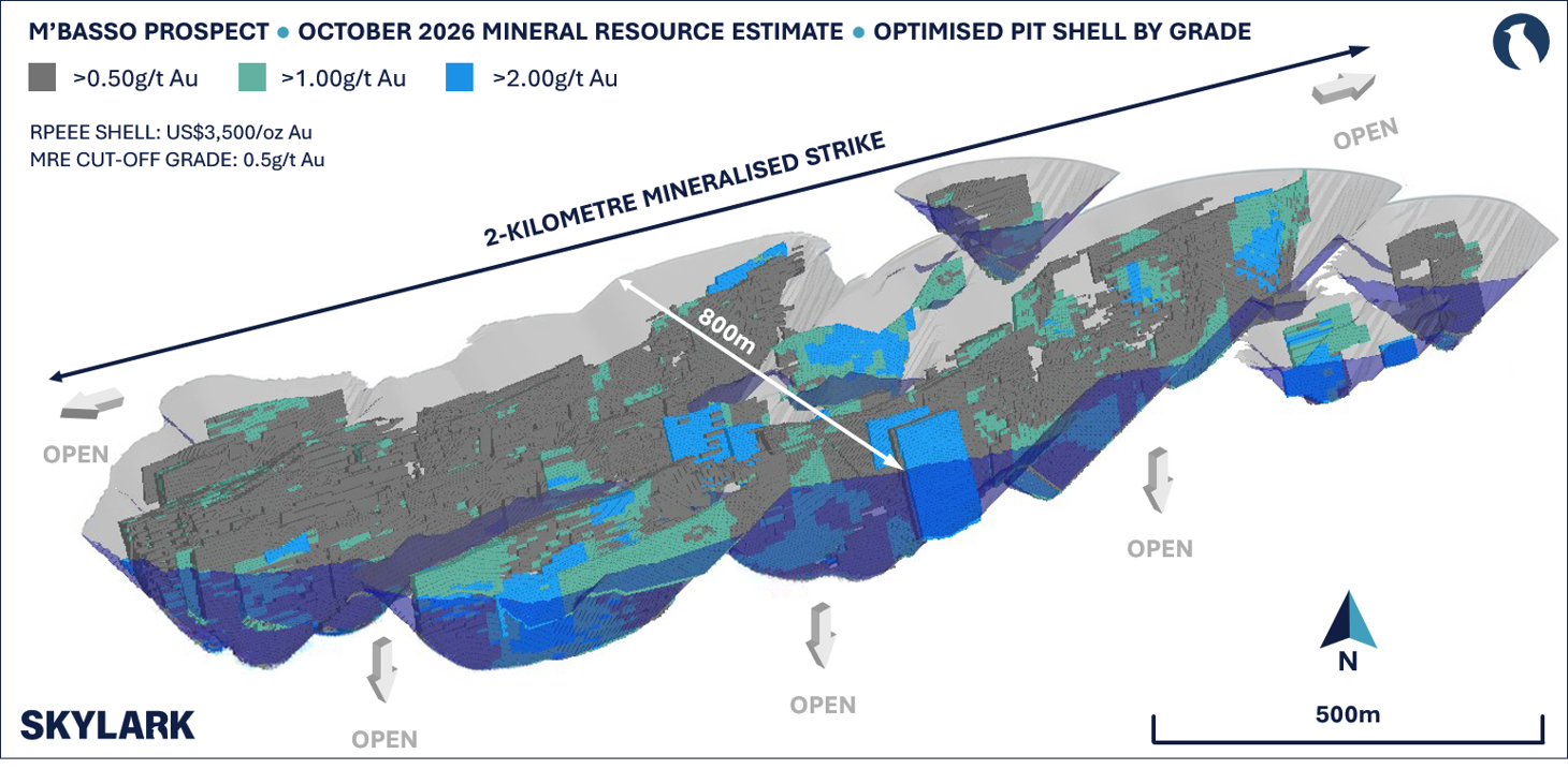 M’Basso deposit optimised pit shell by grade, October 2026 Mineral Resource Estimate, showing the 2-kilometre mineralised strike open along strike and at depth